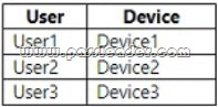 SC-300-Exam-Dumps-2532