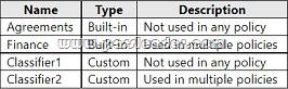 SC-400-Exam-Dumps-2581