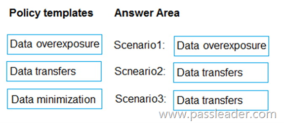 SC-400-Exam-Dumps-3042