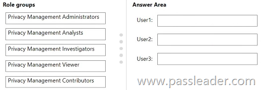 SC-400-Exam-Dumps-3051