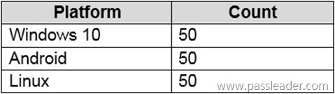 MS-102-Exam-Dumps-2831